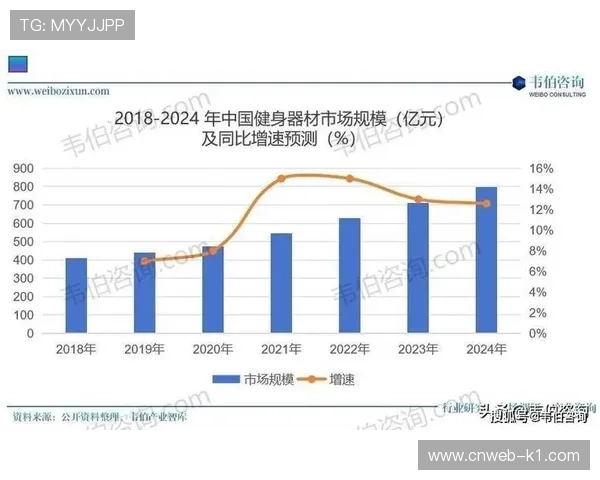 体育直播系统与健身器材数据联动，创造新体验