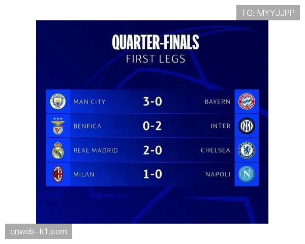 深度报道：大数据如何改变欧冠豪门在淘汰赛阶段的临场决策